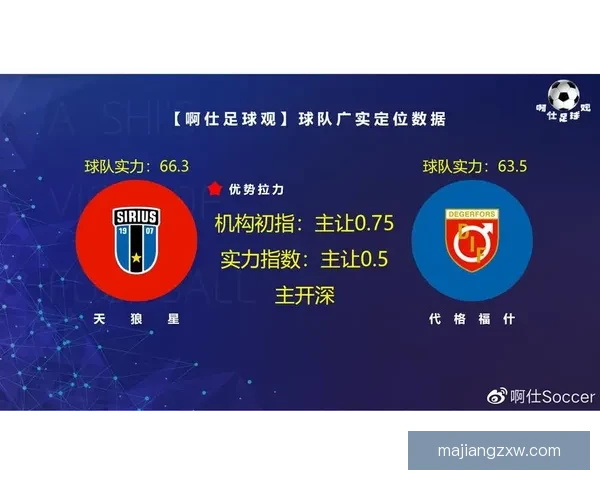 代格福什主场遭遇惨败不敌天狼星三球落败分析